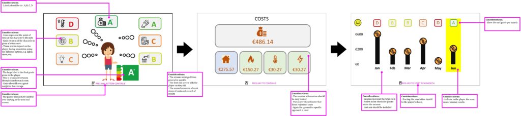 Design schematic of the User Interface